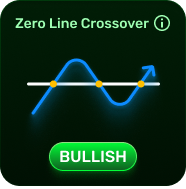 Zero Line Crossover